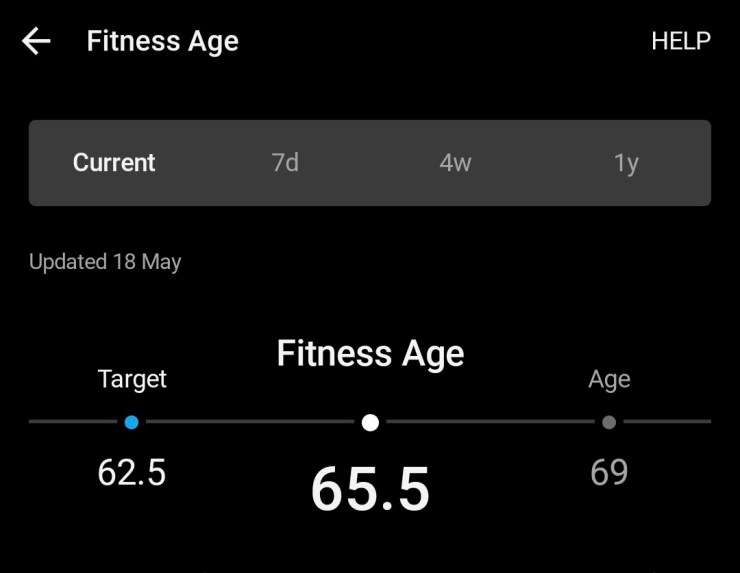 Garmin Fitness Age of 65.5